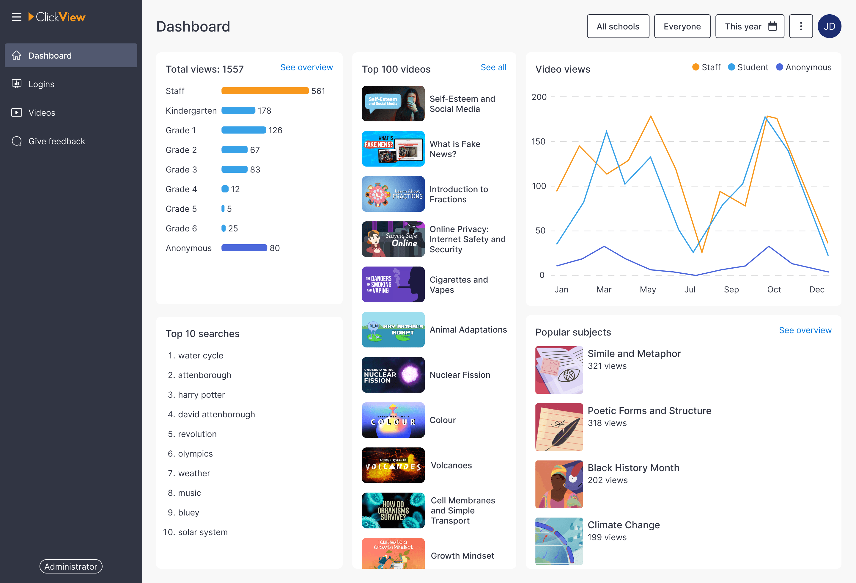 ClickView analytics for districts