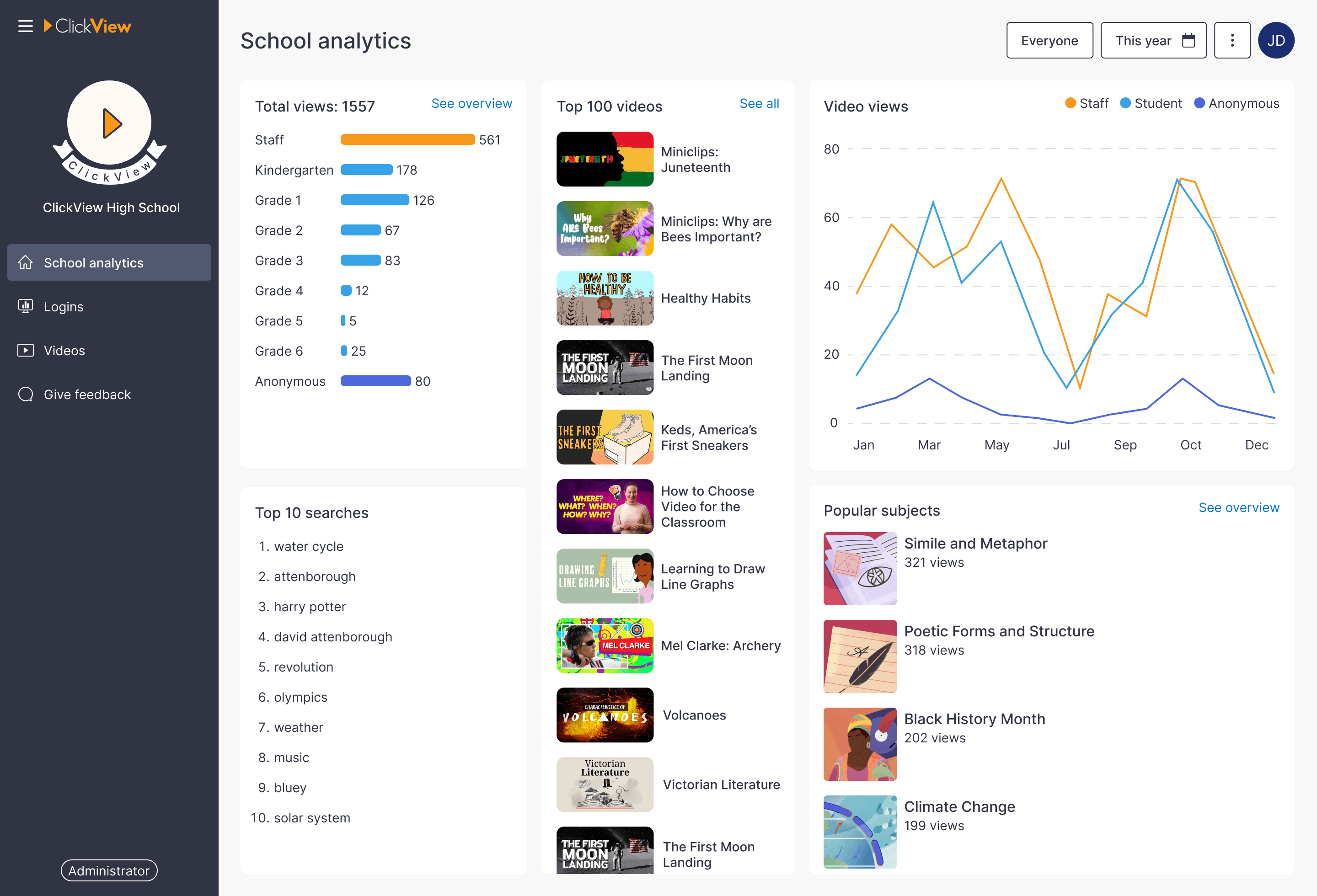 ClickView analytics for districts