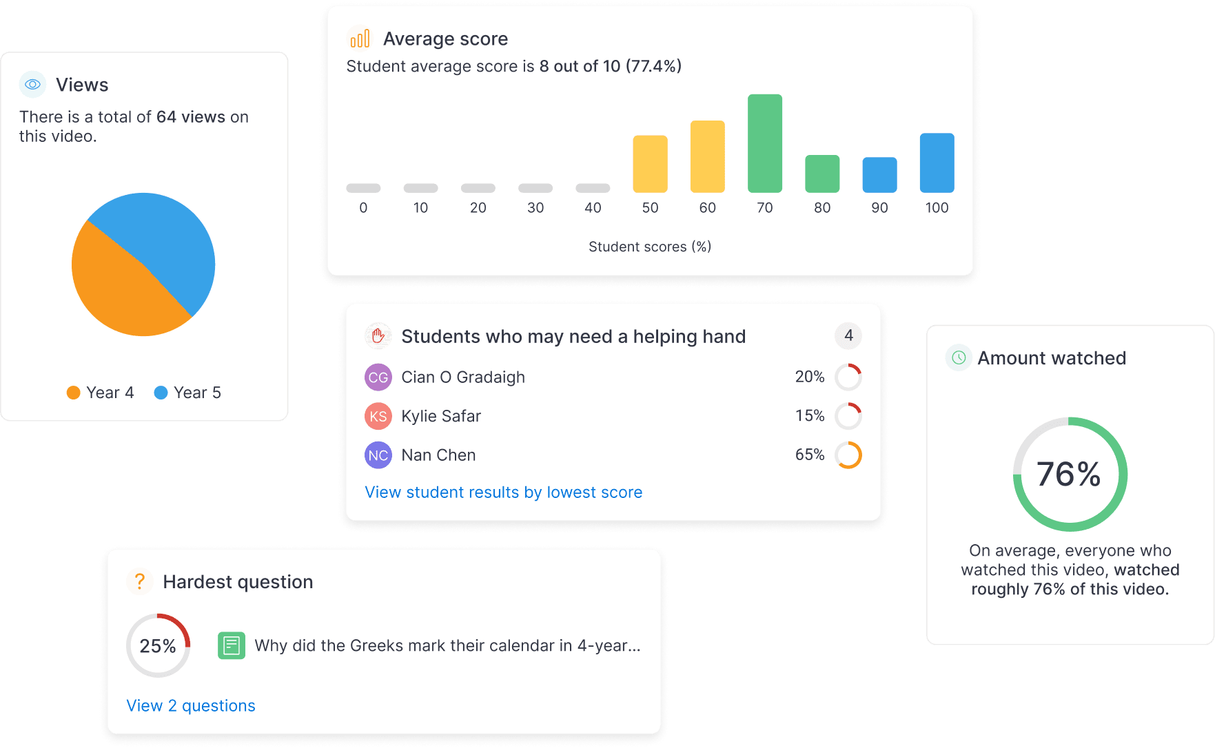 ClickView analytics popouts