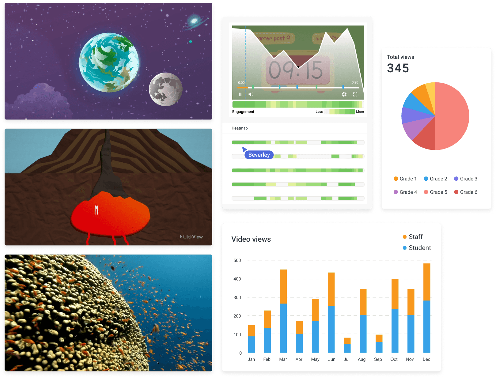 ClickView district analytics cloud