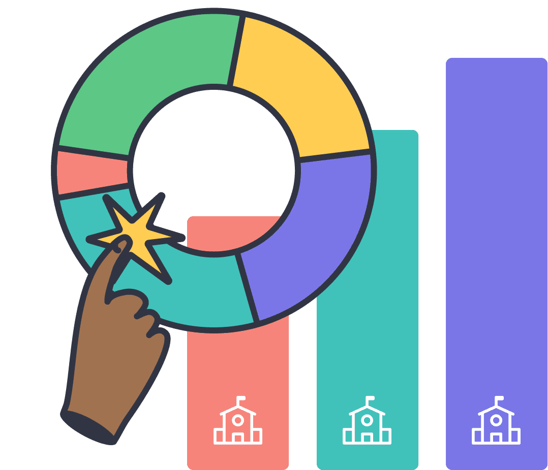 ClickView district snapshot analytics