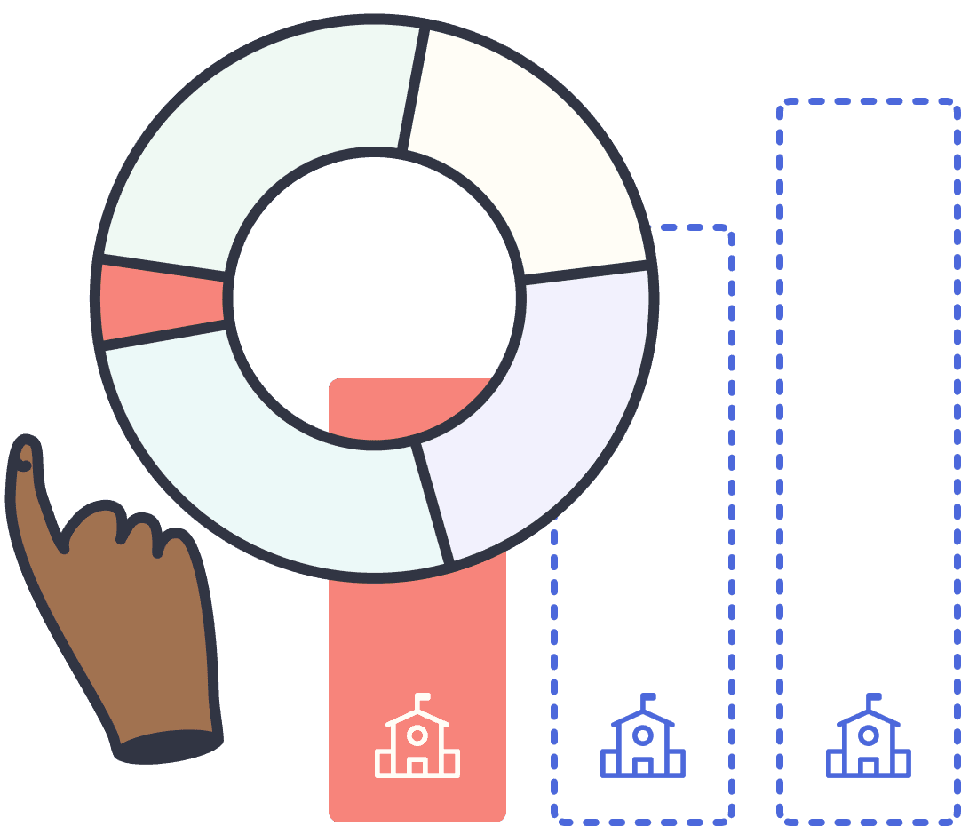 ClickView district snapshot analytics