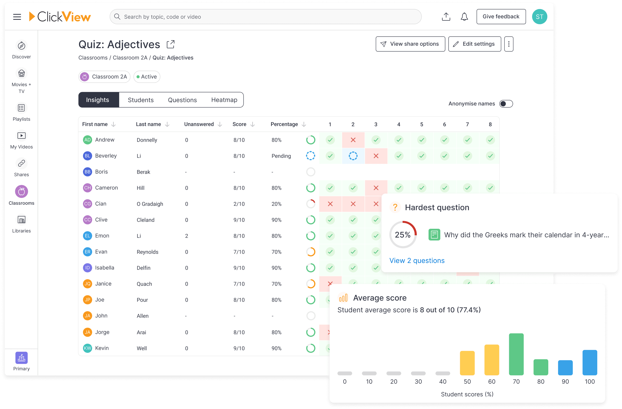 ClickView Analytics dashboard insights