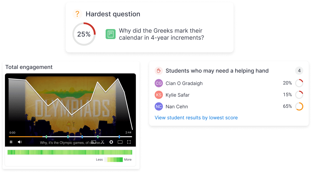 Student Interactives analytics details