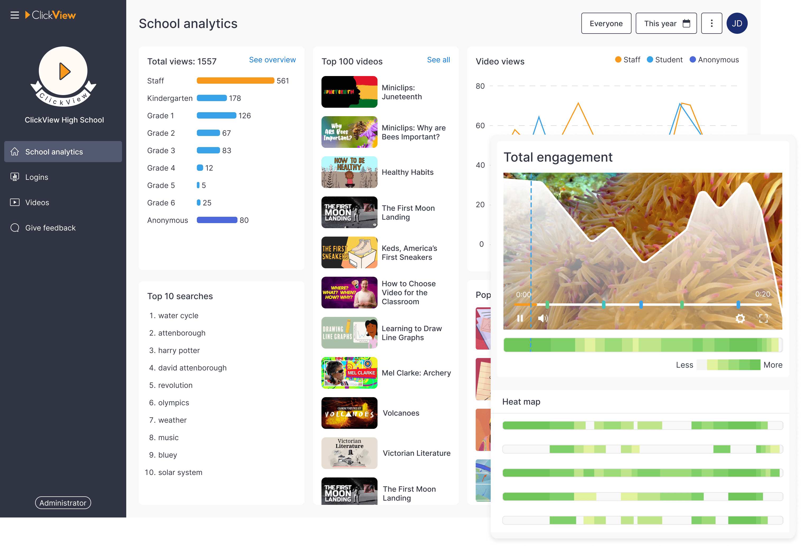 ClickView Analytics Dashboard