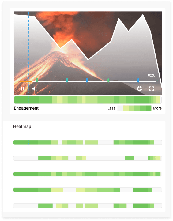 ClickVIew analytics for video