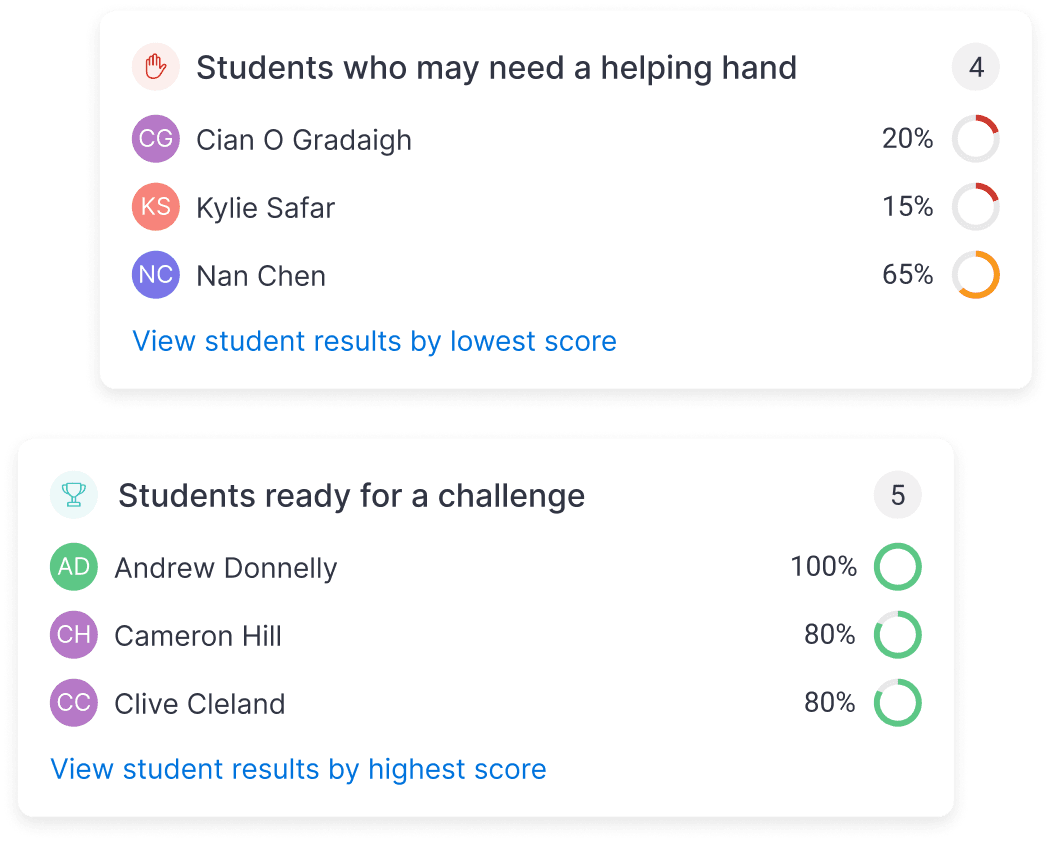 Student analytics for interactives
