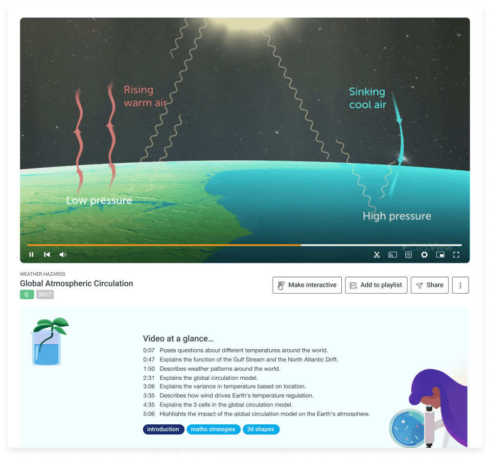 Ready to use videos and resources