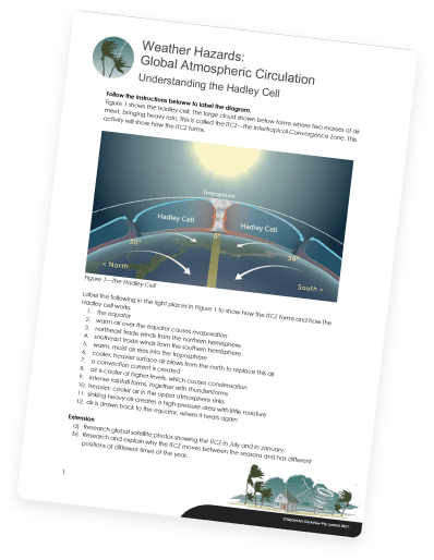 Ready to use videos and resources