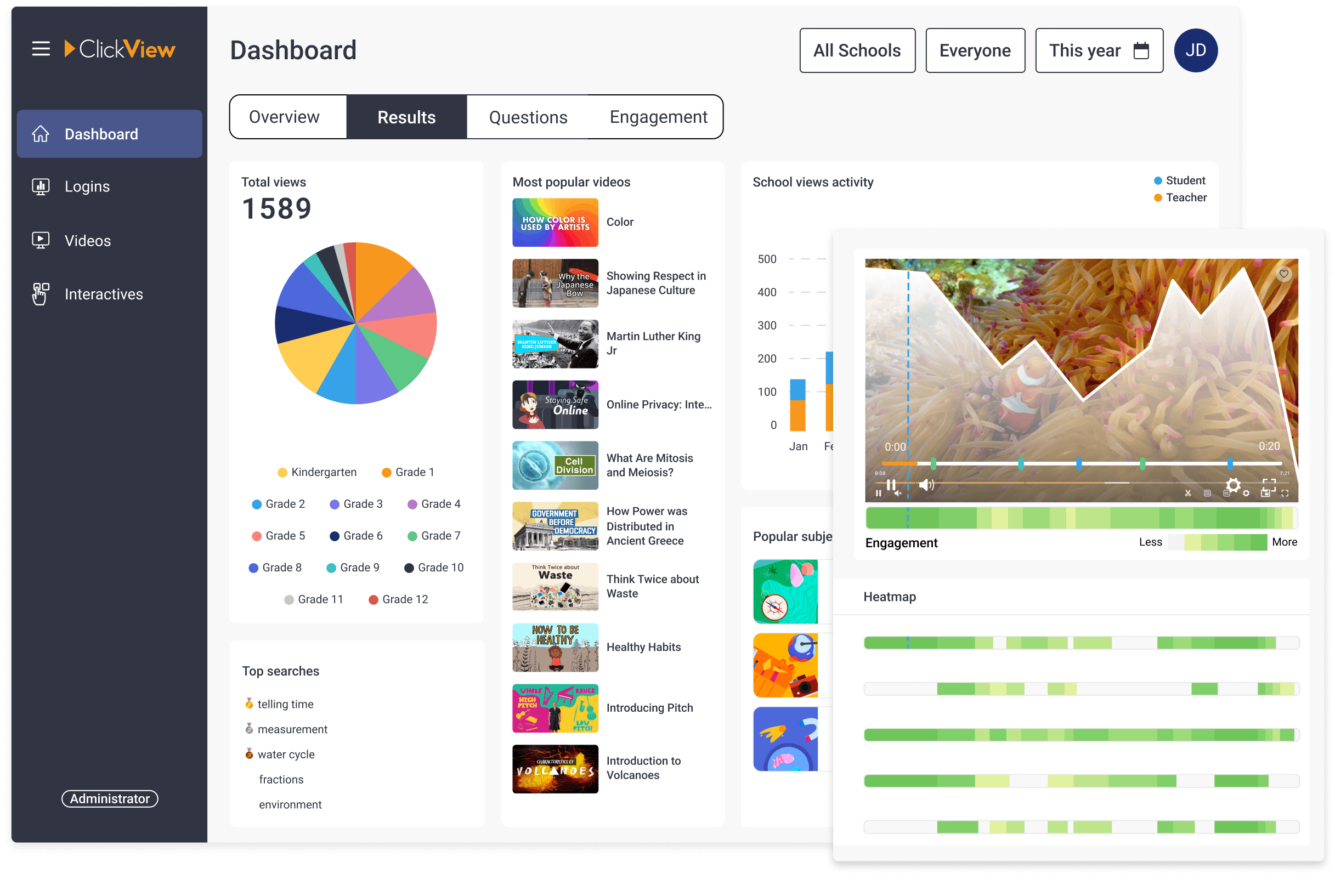 ClickView analytics for districts