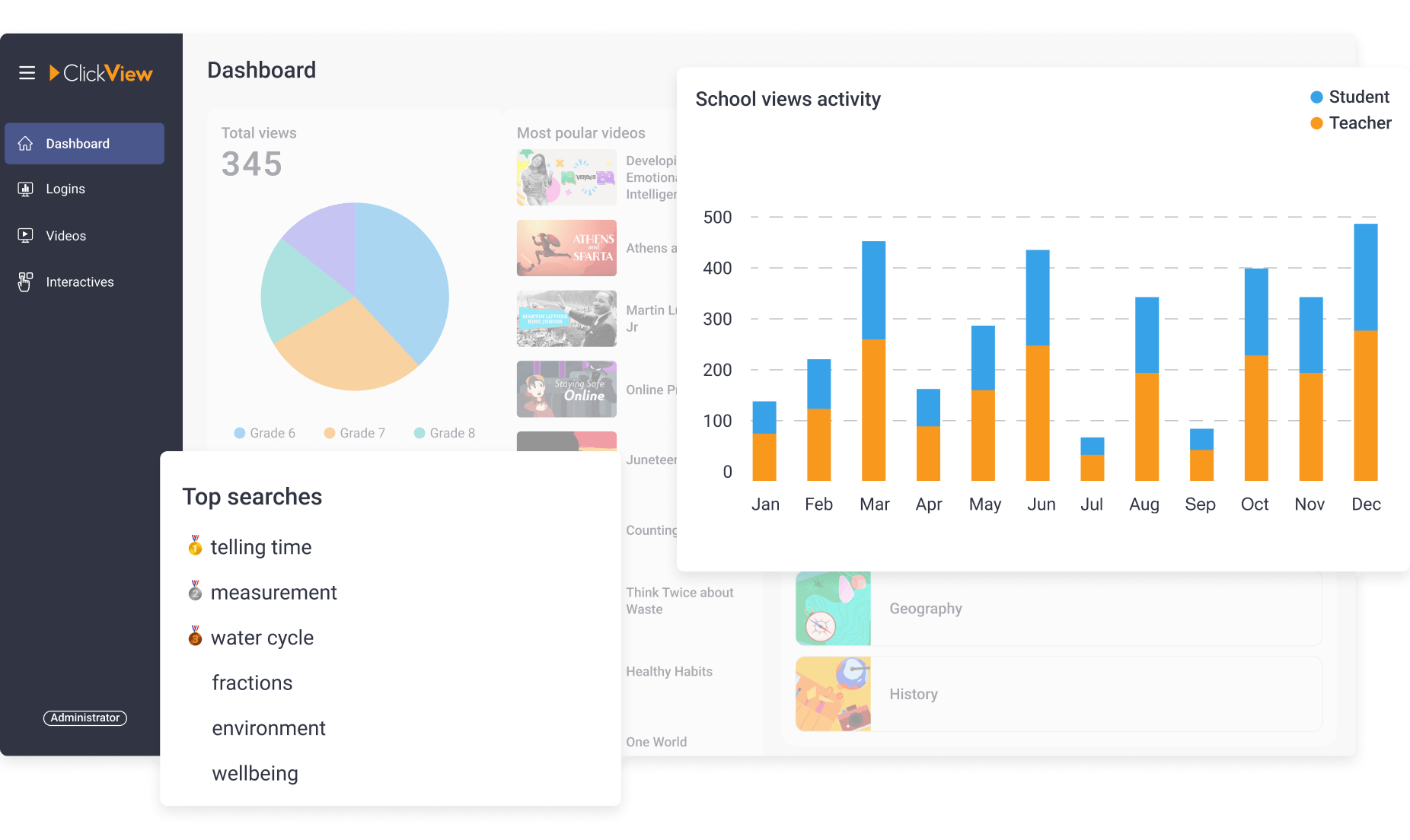 ClickView Analytics of a school