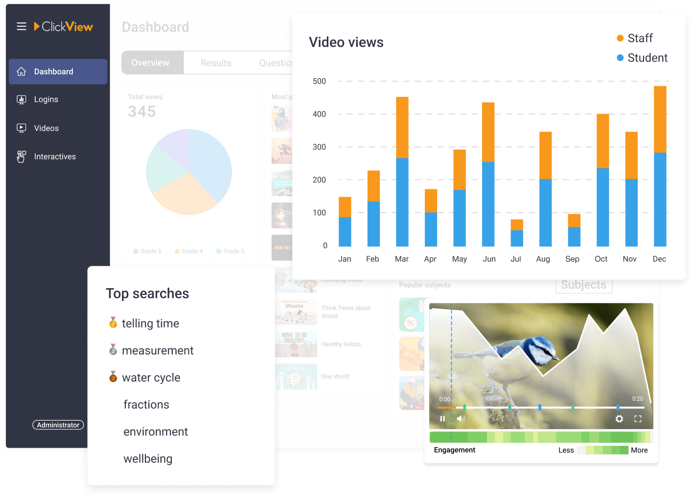 ClickView Analytics of a school