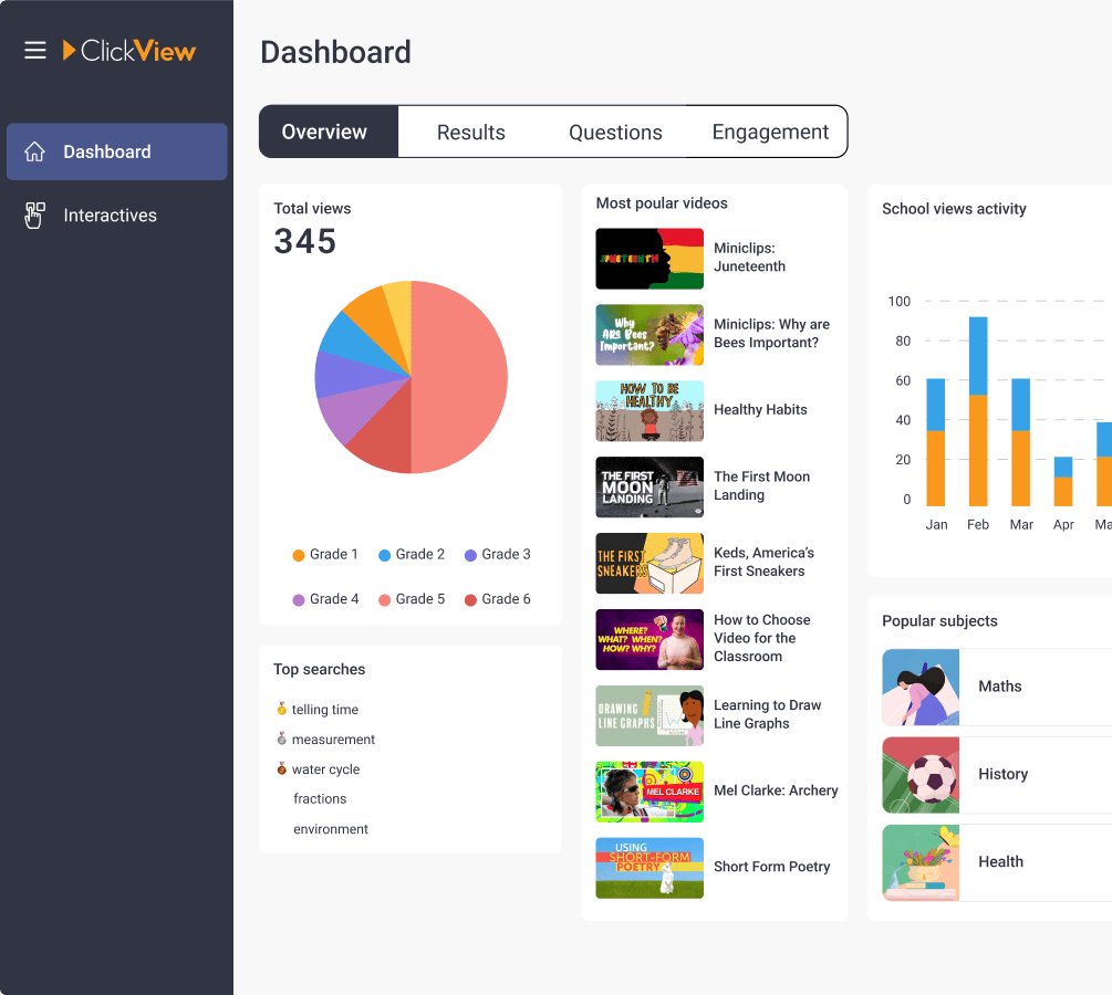 ClickView analytics dashboard