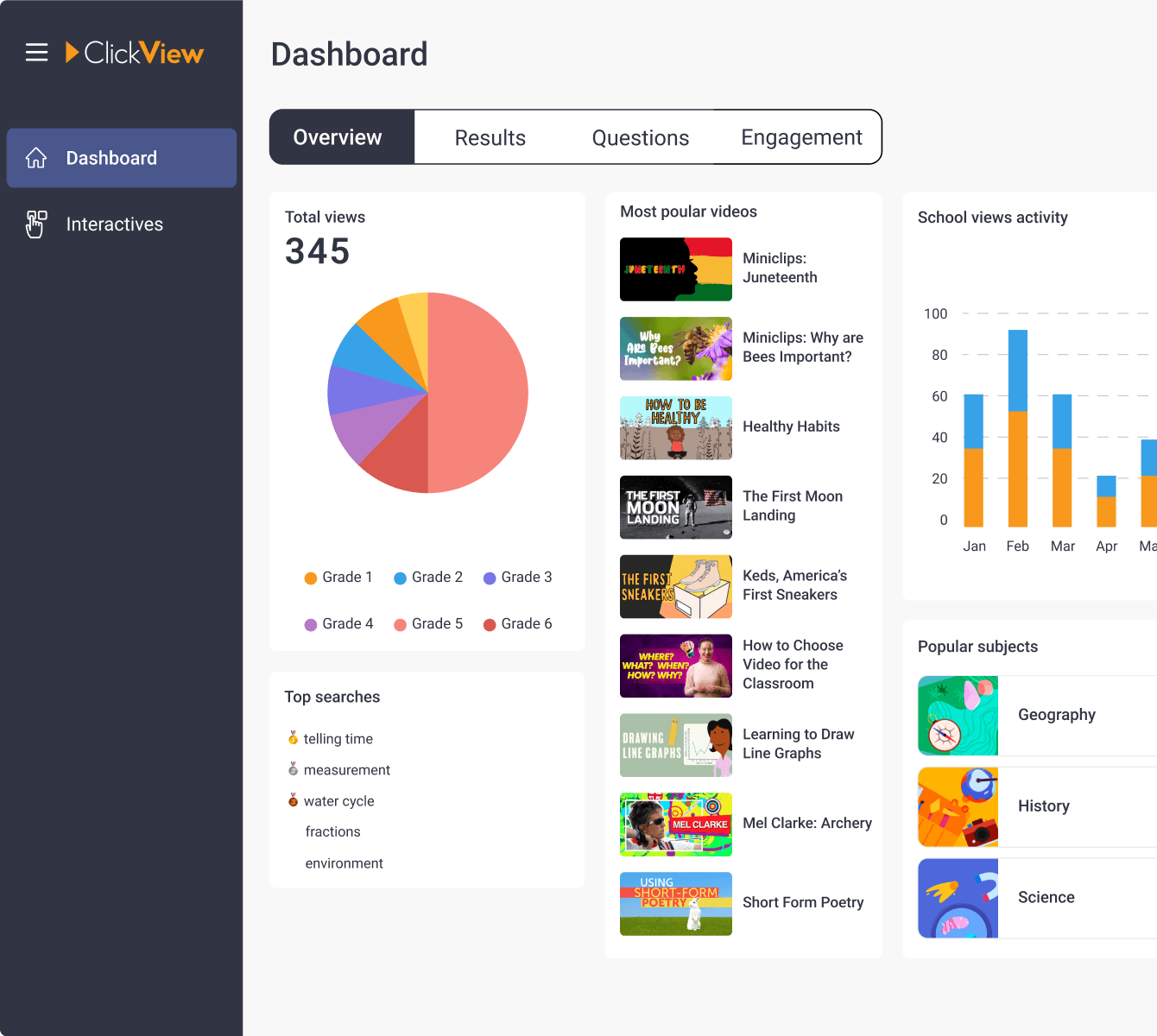 Classroom analytics for interactives
