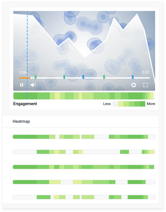 ClickVIew analytics for video