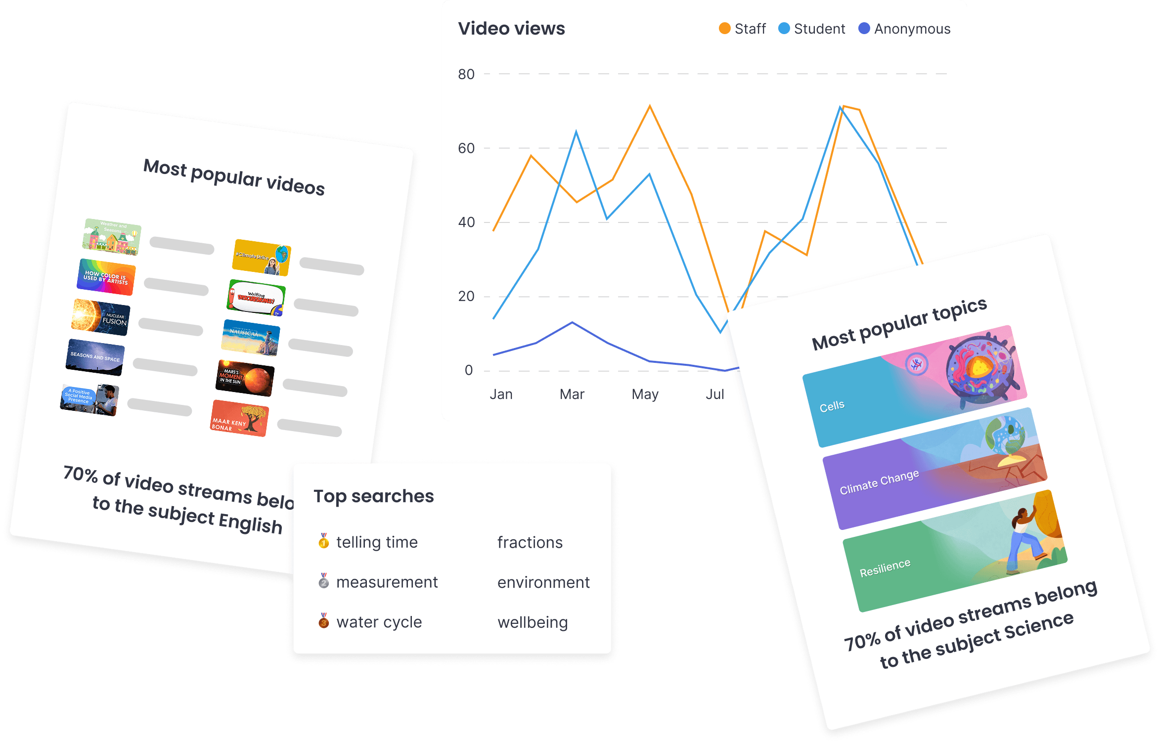 ClickView analytics data