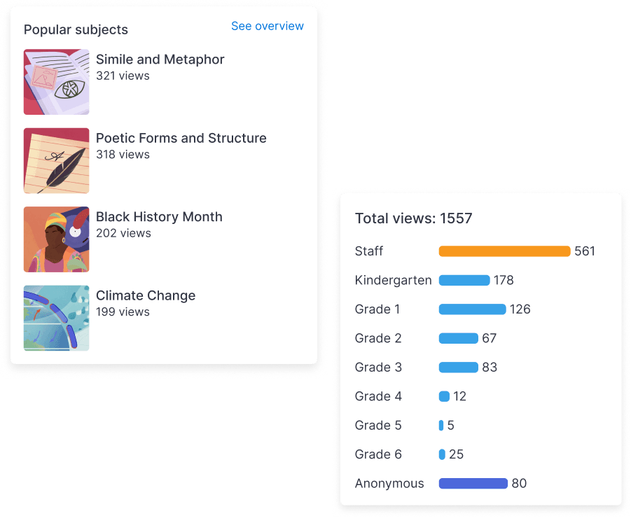 Student engagement stats