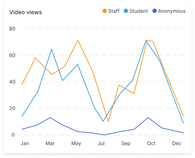 Student engagement heatmaps
