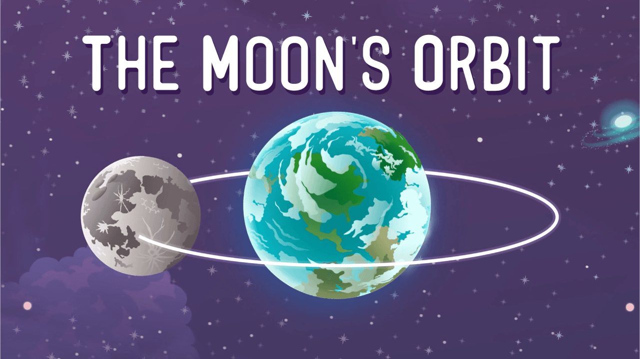 Everything Revolves around You (Moon's Orbit around Earth) video