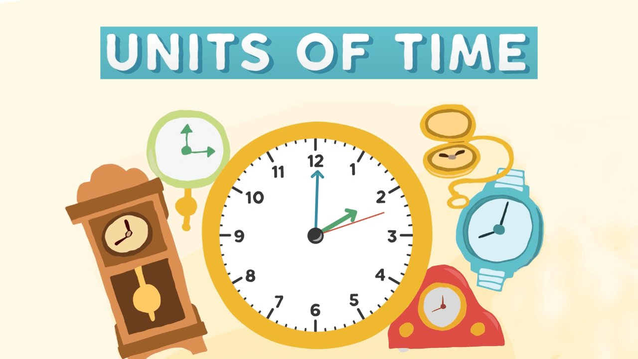 Units of Time video
