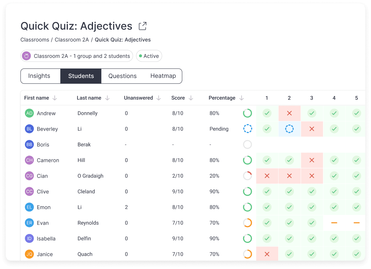 Classroom insights image