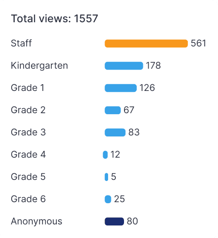 Classroom insights hovered image