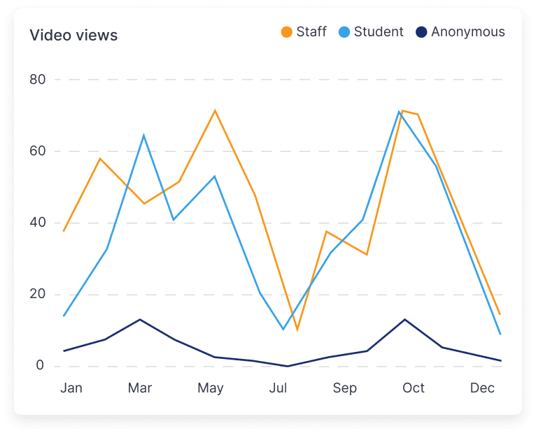 Classroom insights hovered image