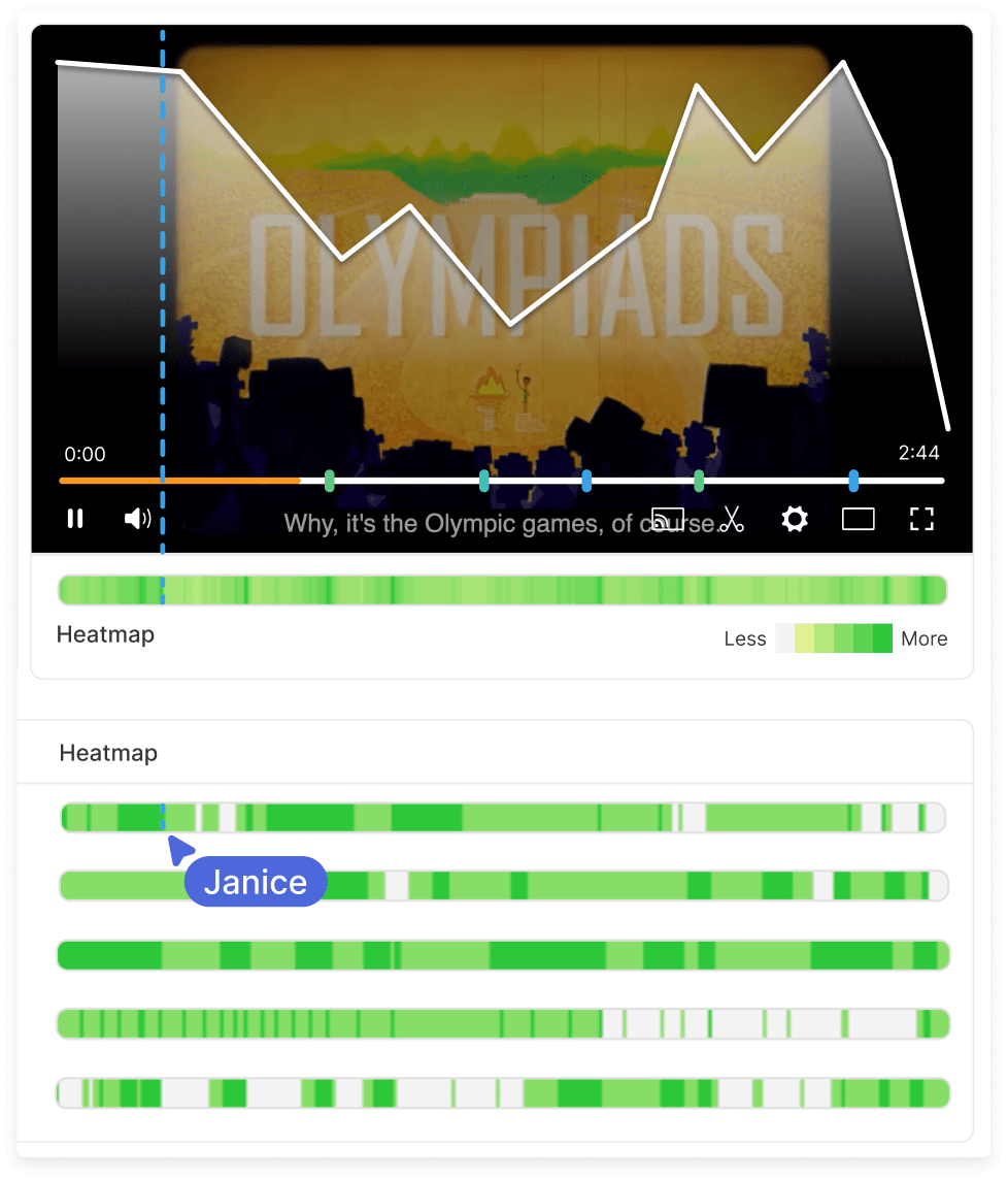 Classroom insights hovered image