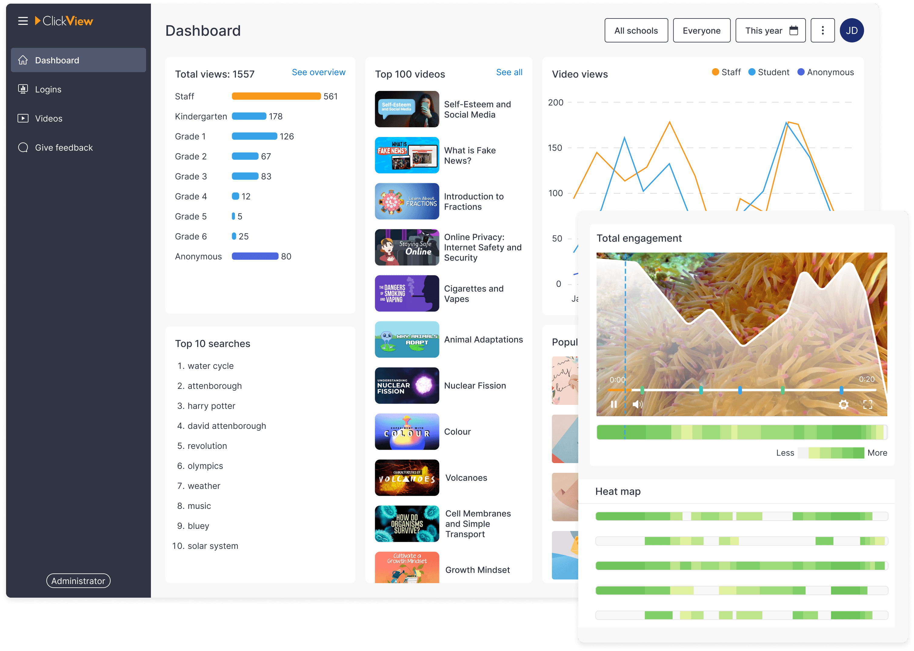 District analytics screenshot in ClickView Analytics