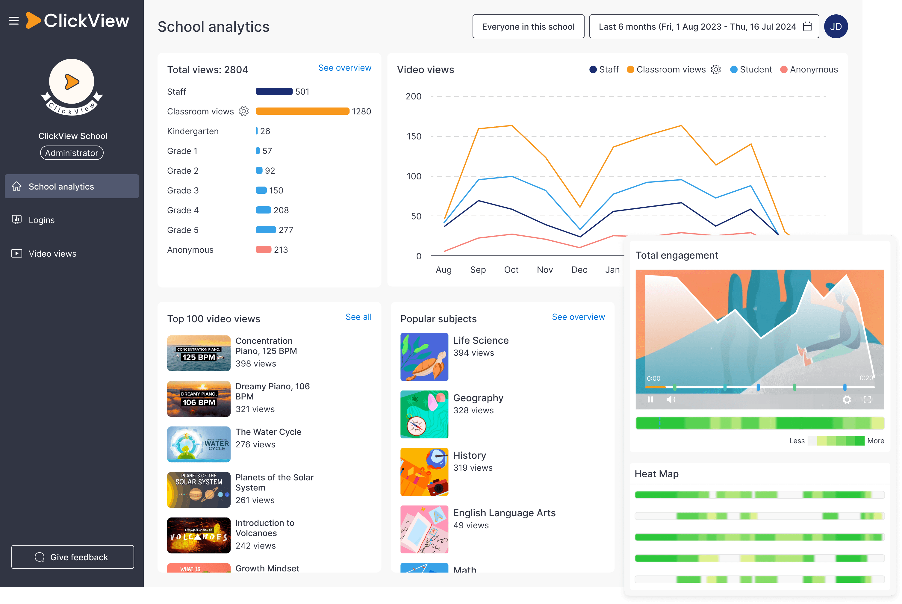 District analytics screenshot in ClickView Analytics