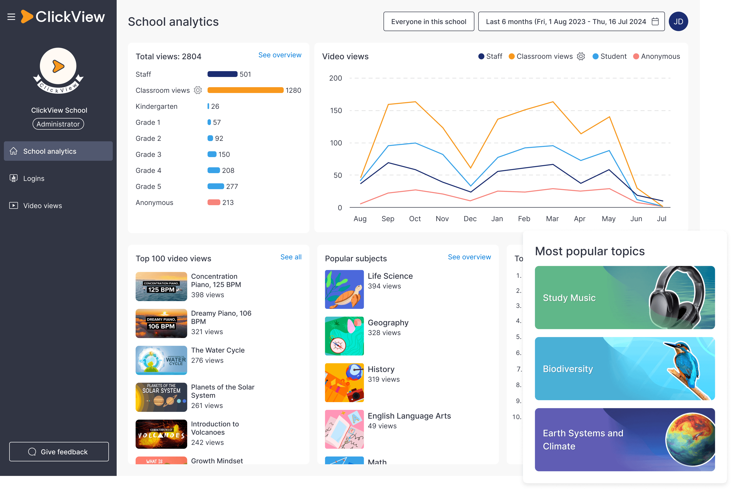 School analytics screenshot in ClickView Analytics